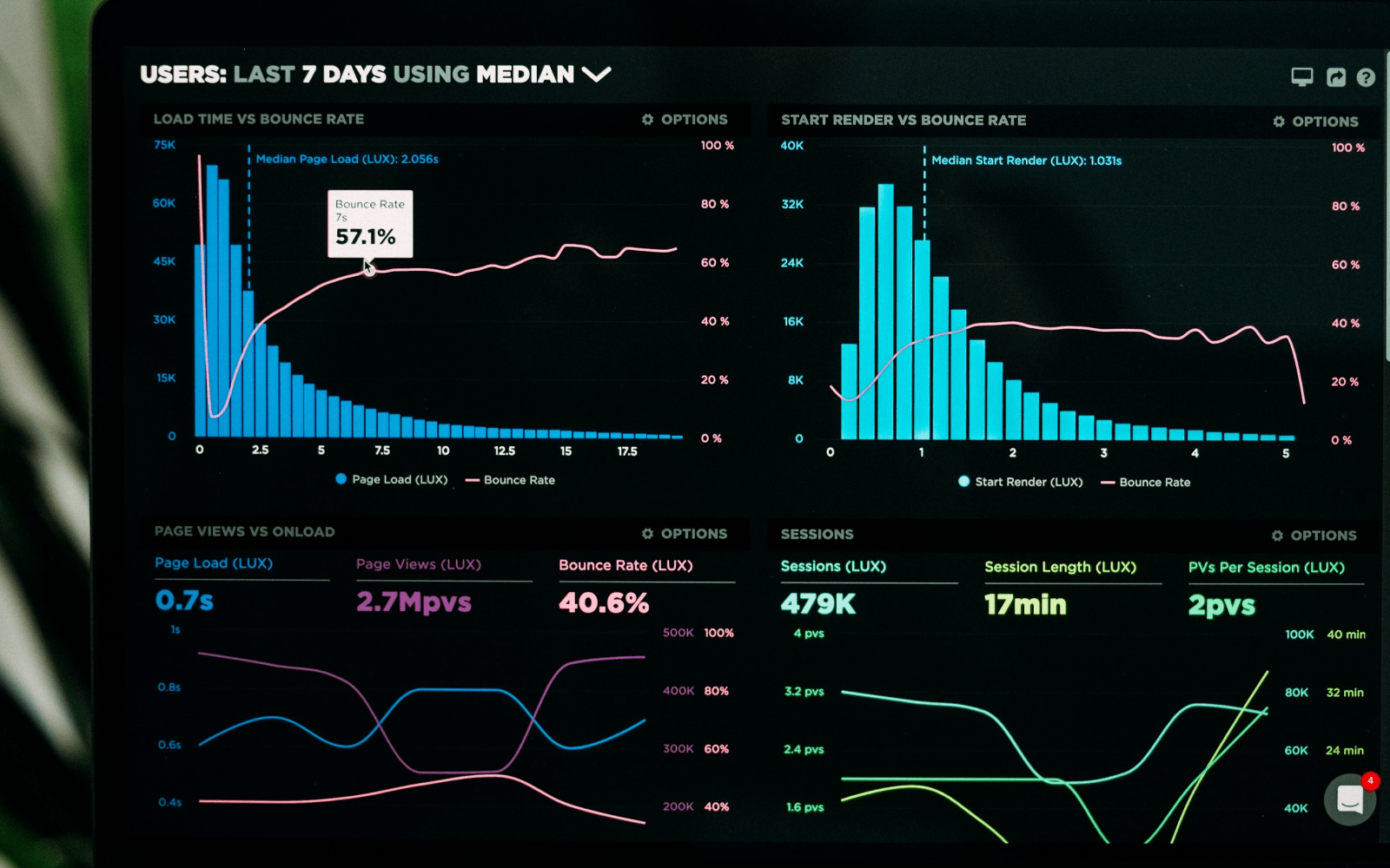 Process visualization