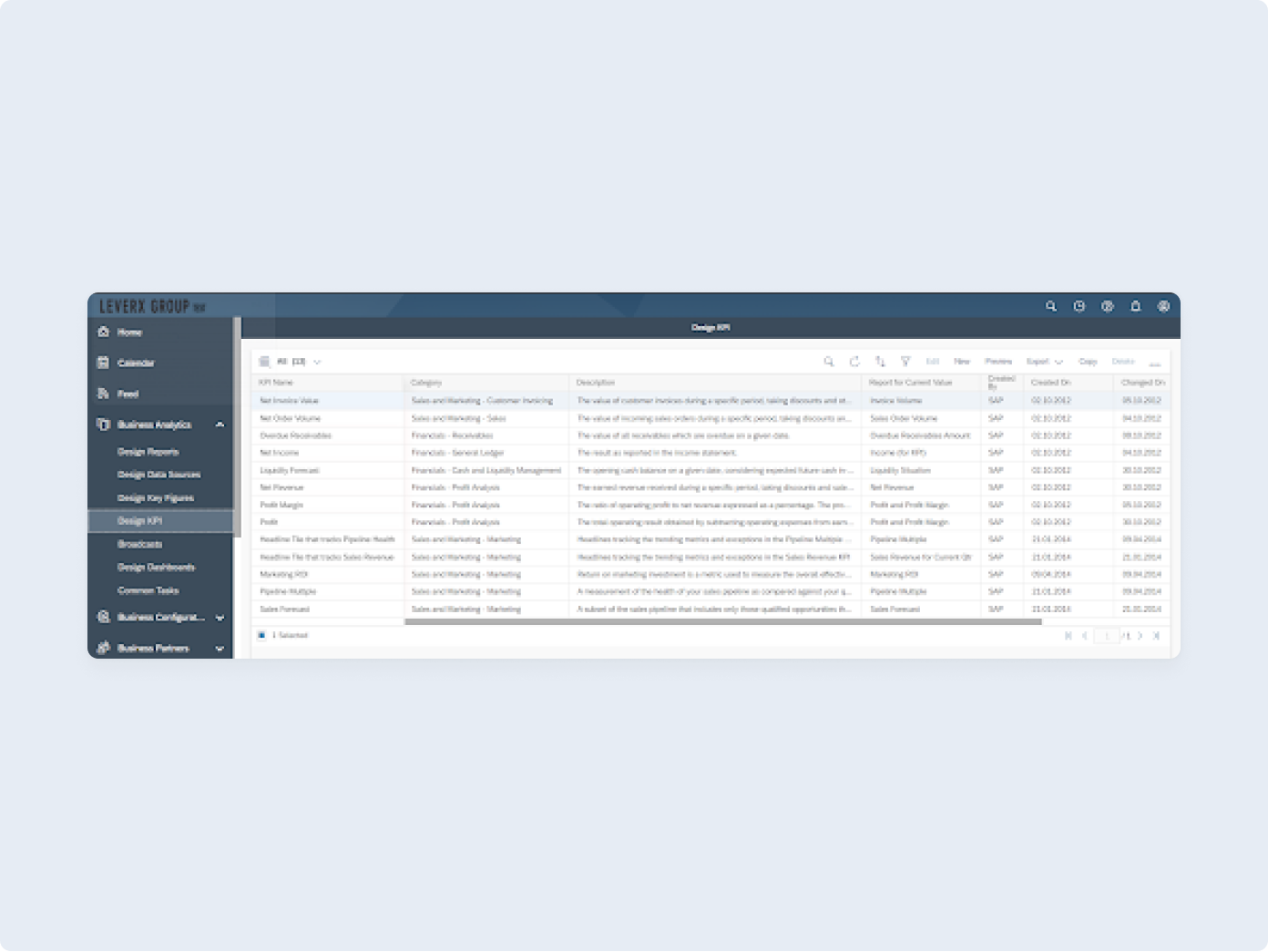 SAP Sales Cloud 12