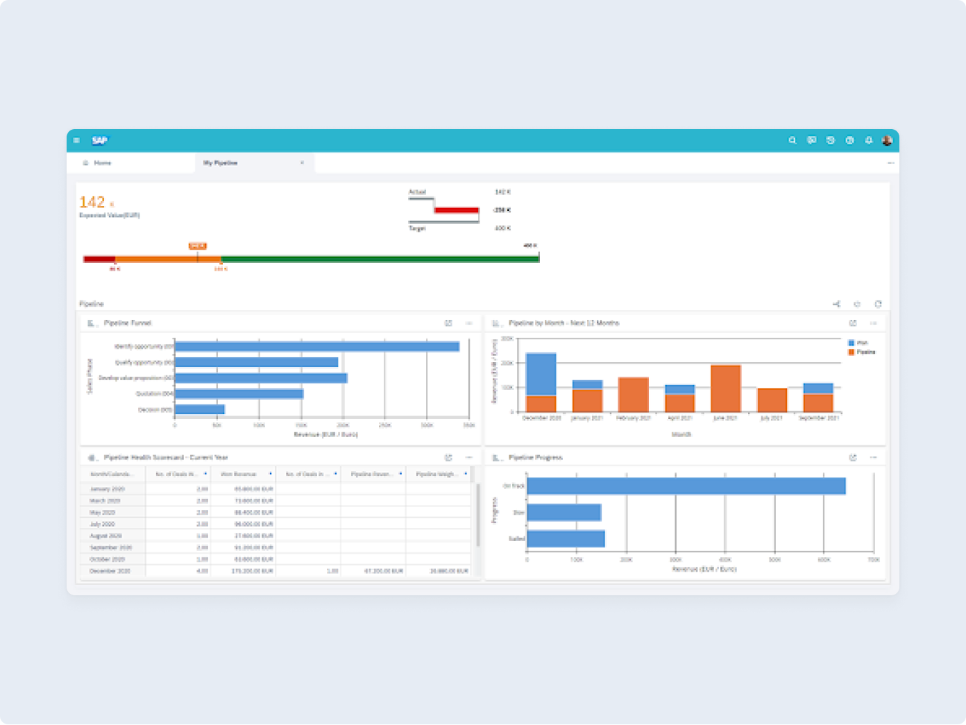 SAP Sales Cloud 8