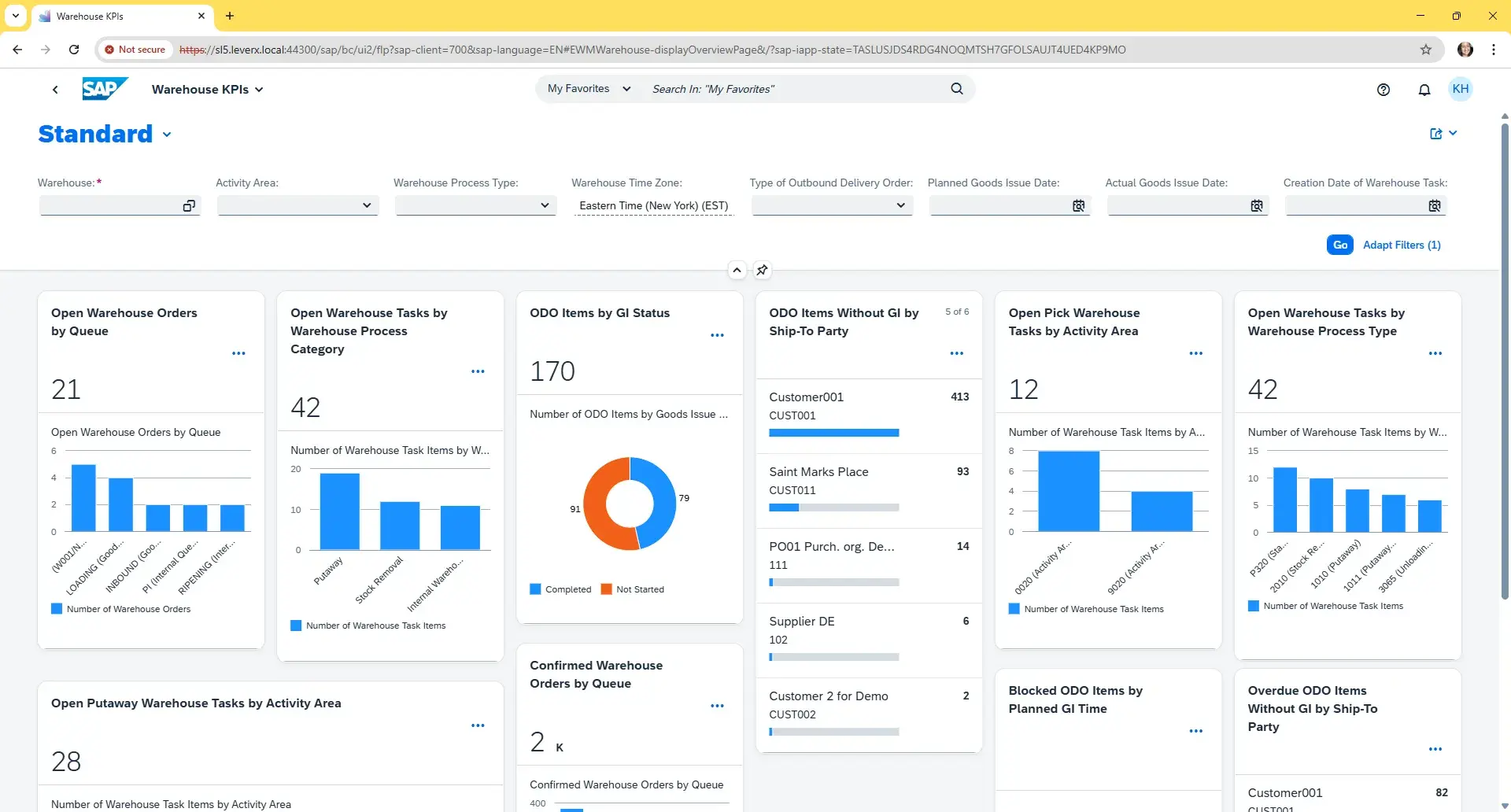 Warehouse KPIs