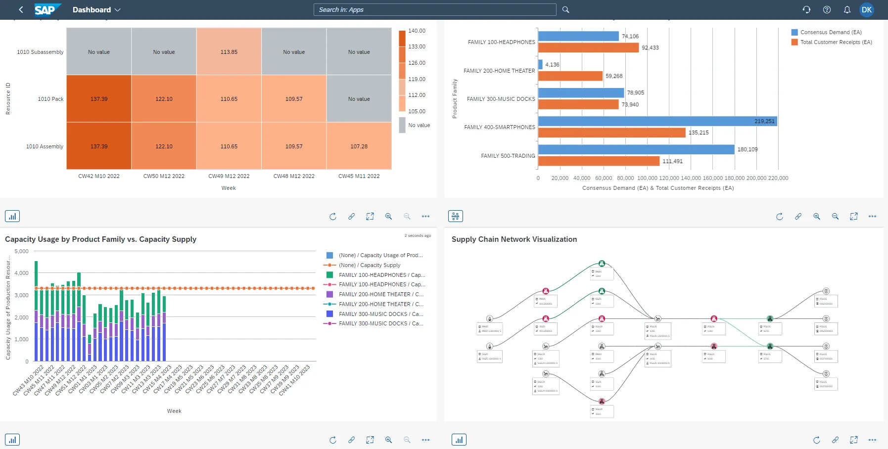 SAP IBP Screenshot 3