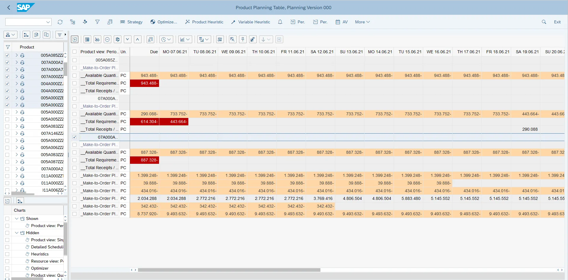 SAP PP/DS Screenshots 2