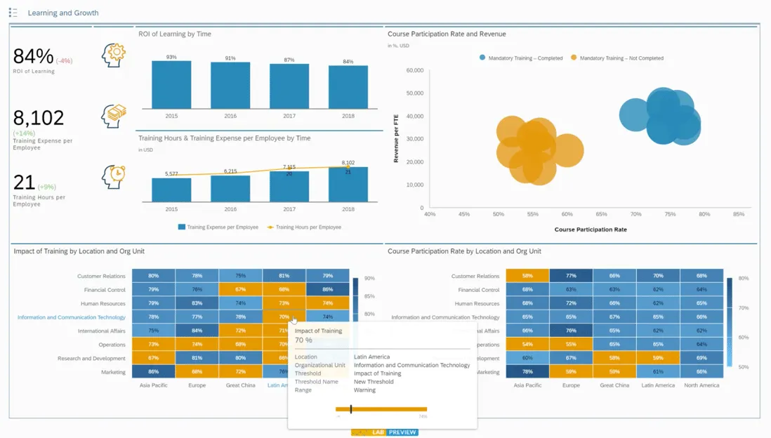 SAP SuccessFactors Learning | SAP SF LMS