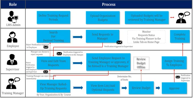 SAP SF Screenshots 8