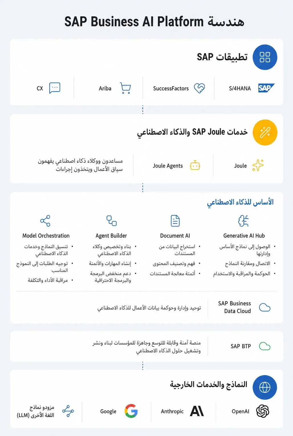 AI Platform Ar conv