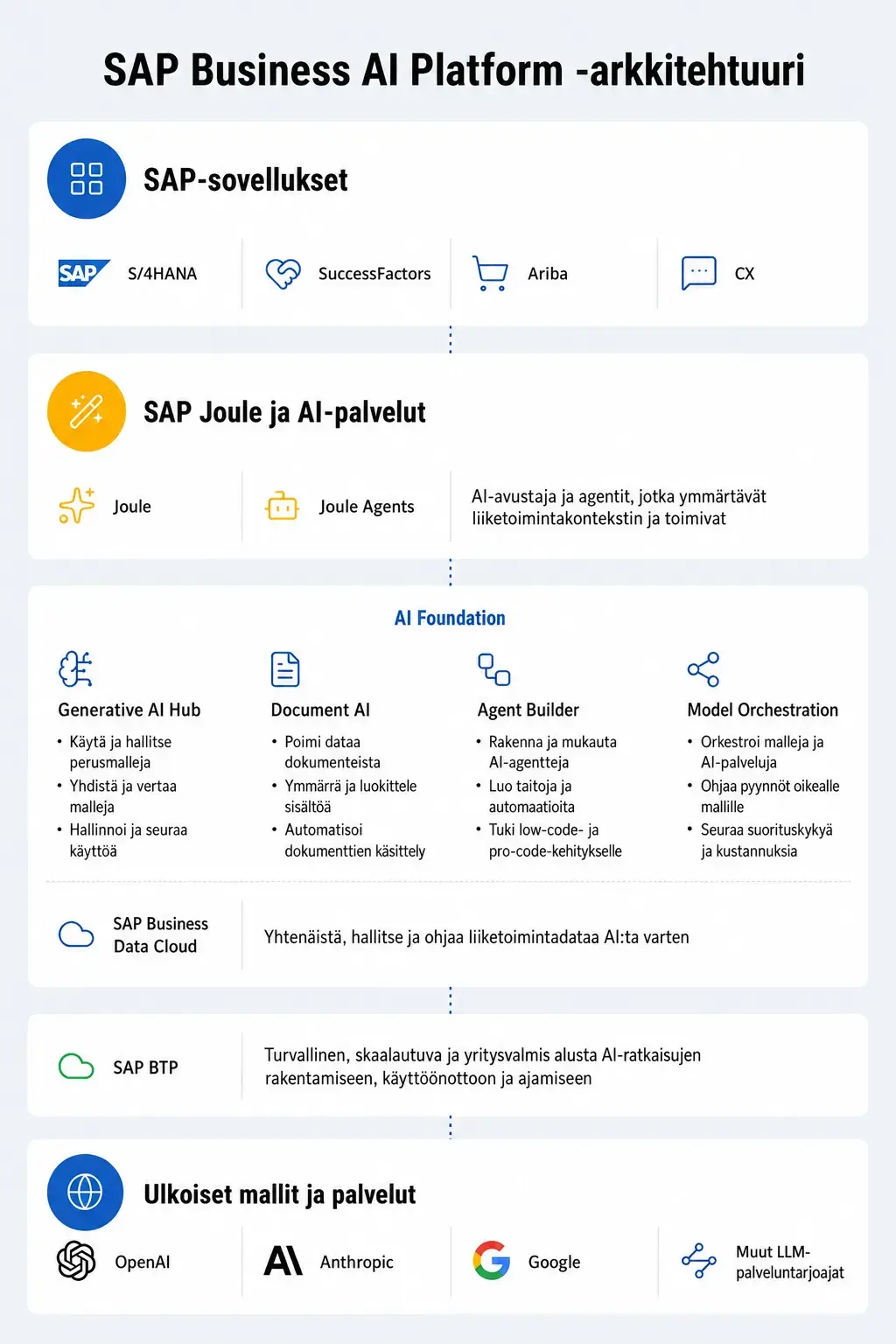 AI Platform FI conv