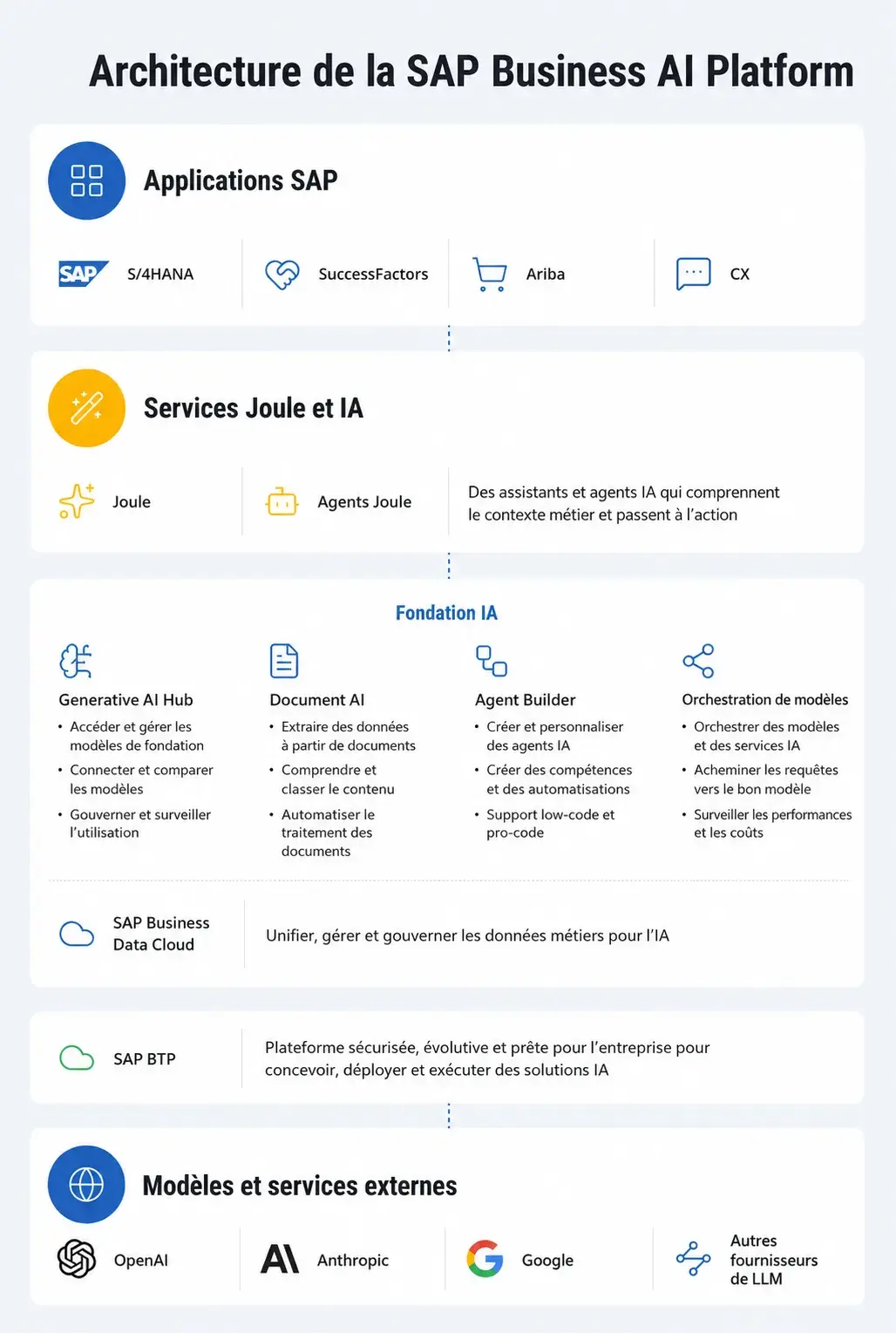 AI Platform FR conv