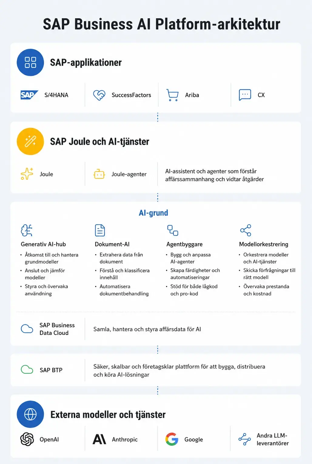 AI Platform SV conv