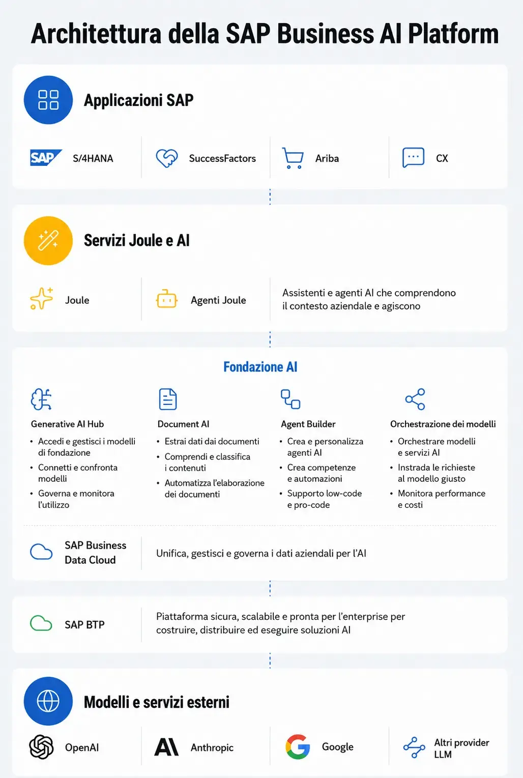 AI Platfrom IT conv