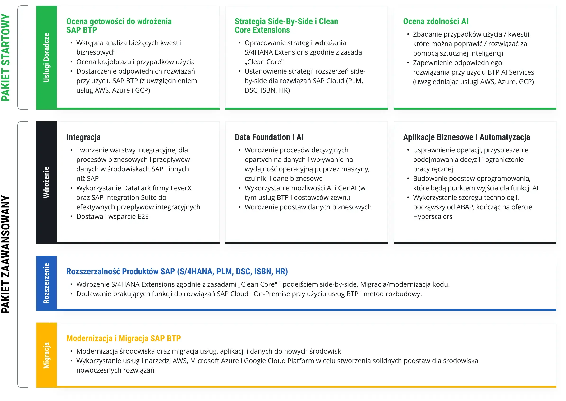 BTP-Packaged-Solutions-PL