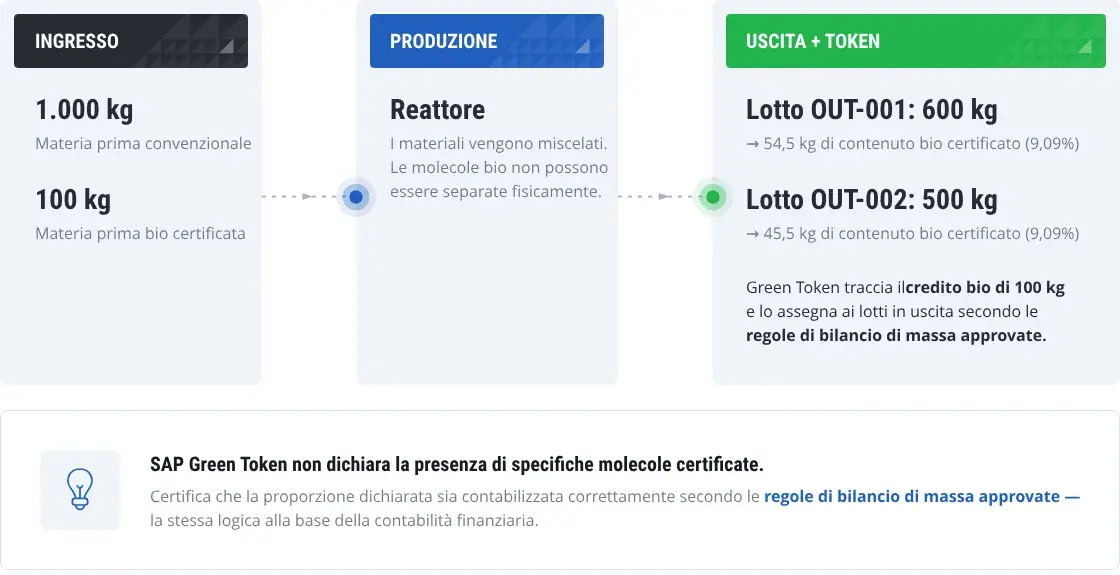 Gree Token IT conv