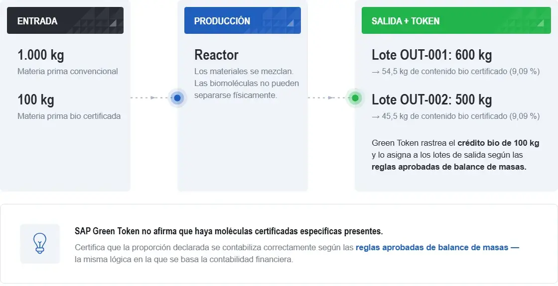 Green Token ES_conv