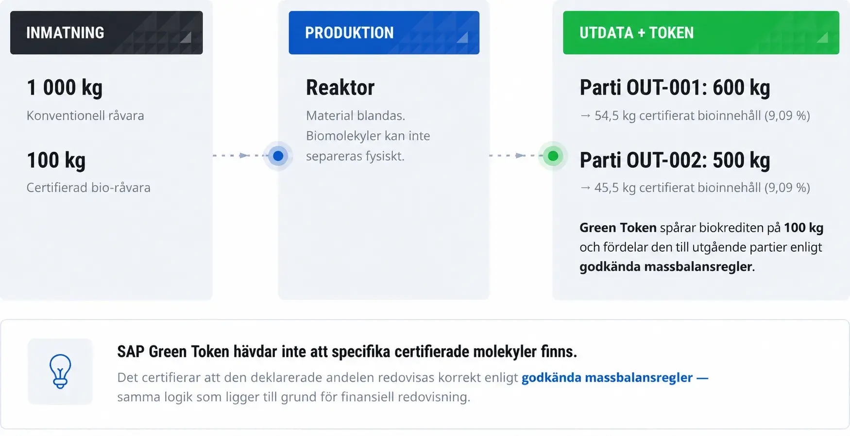 Green Token SV_conv