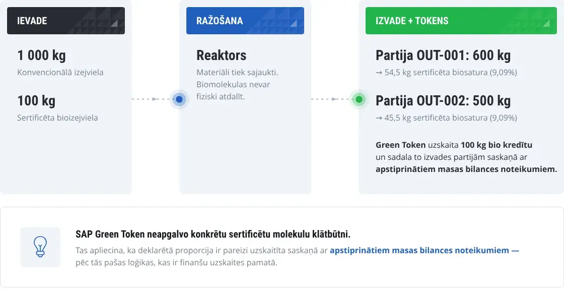 Green_Token_LV_conv