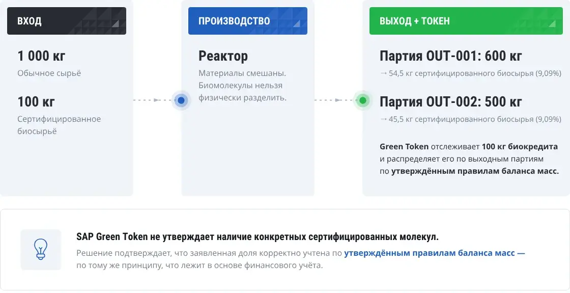 Green_Token_RU_conv
