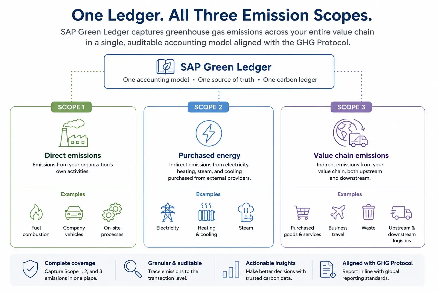 SAP-Green-Ledger-1