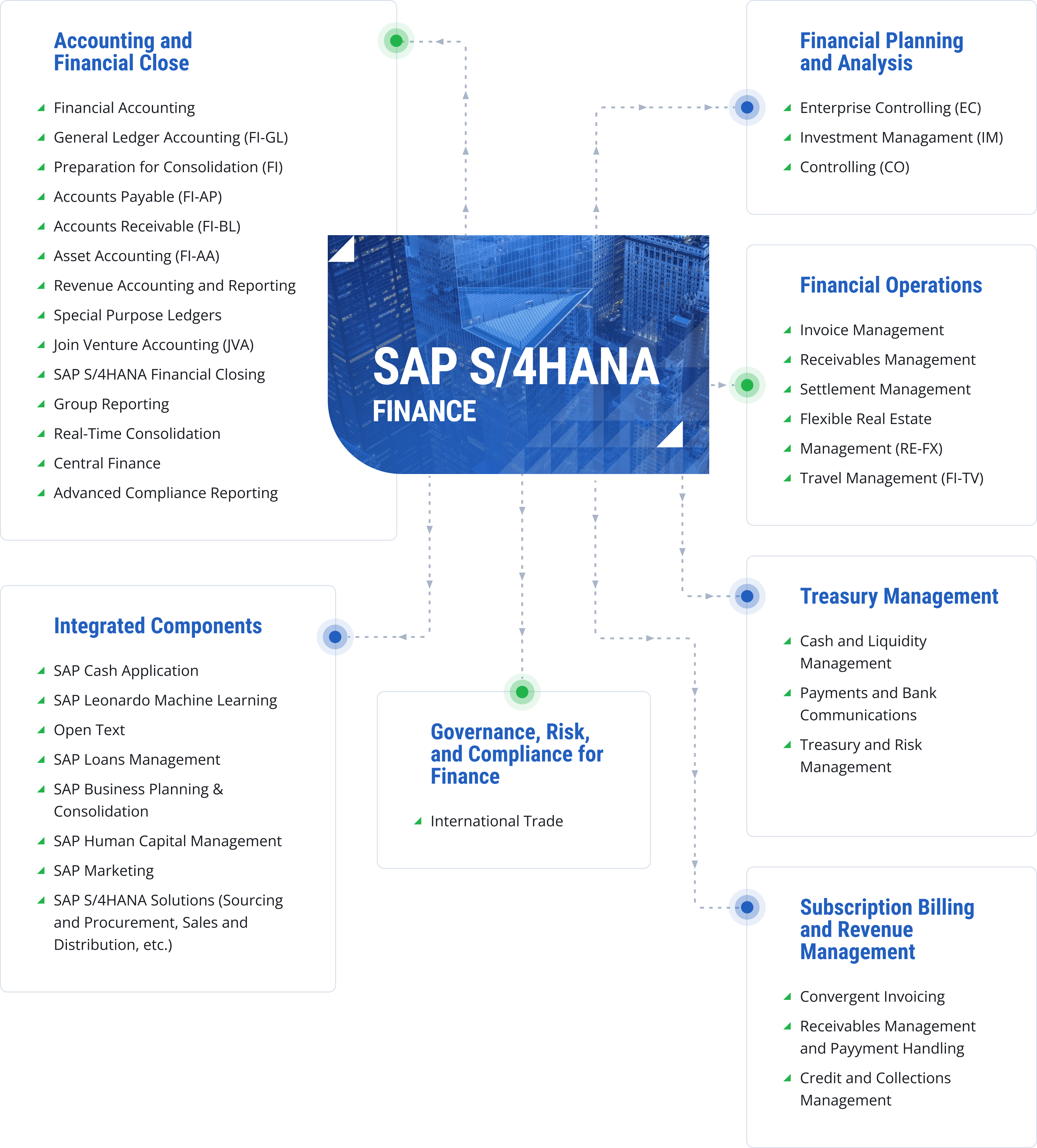 s4hana-finance-scheme-min